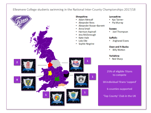 ellesmere-college-titans-county