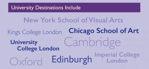 ellesmere-college-success-infographic-university-destinations