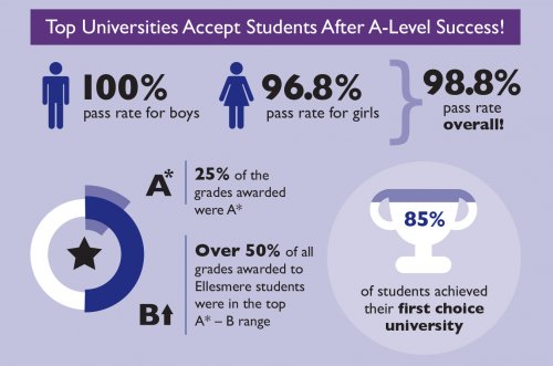 ellesmere-college-exam-success