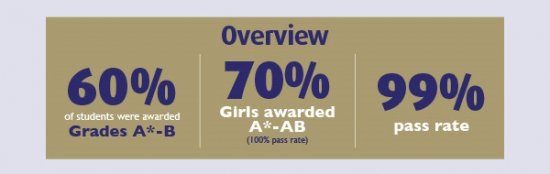 ellesmere-college-results-2015overview