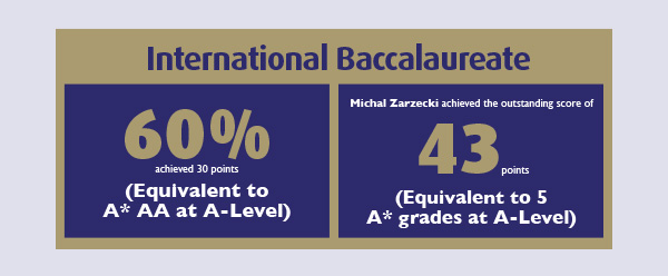 ellesmere-college-ib-results-2015