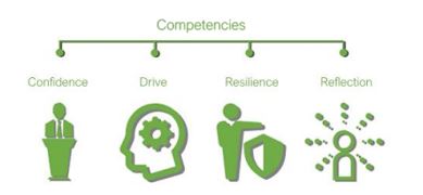 leadershipcompetencies