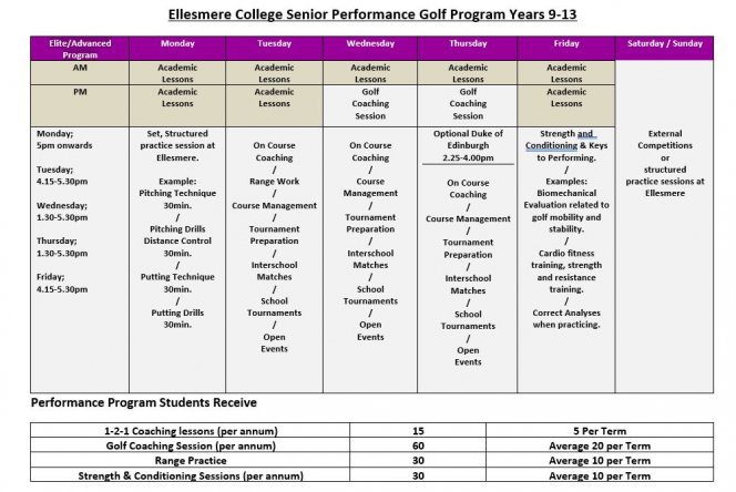 performancegolfprogramme