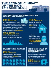 ISC_oe_infographic_2