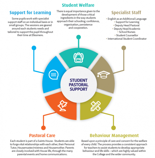 Pastoral_Student_Support_Diagram