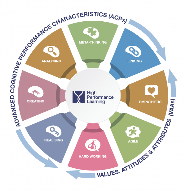 HPL_ACP_VAA_pie_chart_diagram__2_